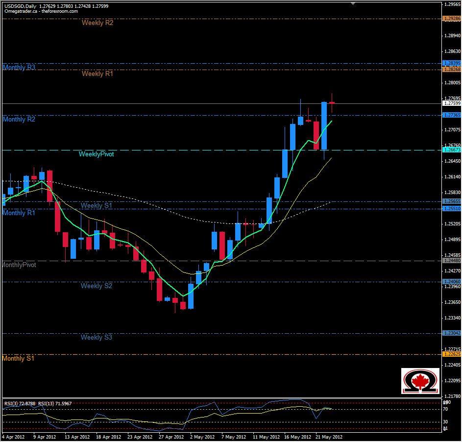 الرسم البياني لزوج الدولار السنغافوري مقابل الدولار الأمريكي الرسم البياني لزوج الدولار السنغافوري مقابل الدولار الأمريكي